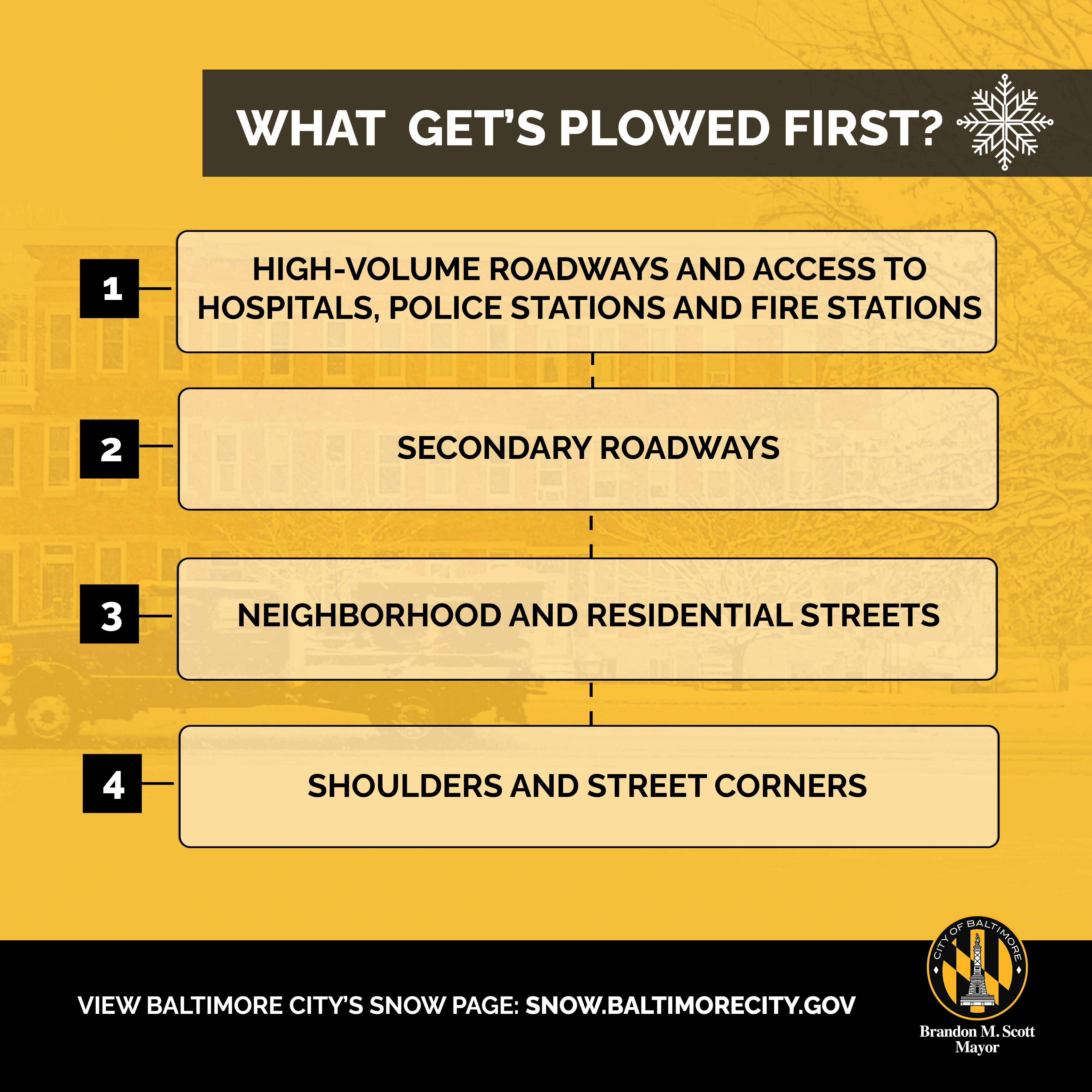 Snow Team Facts: What Gets Plowed